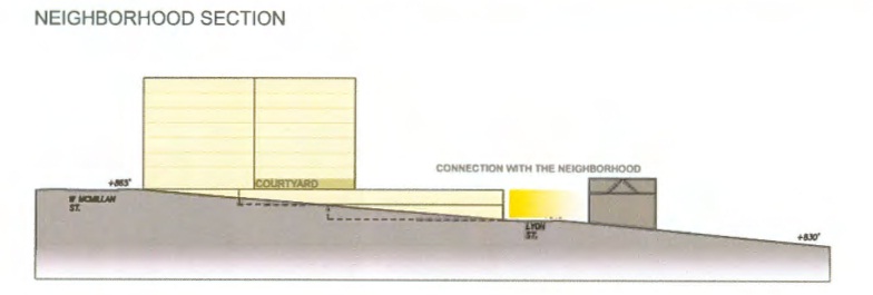 Clifton Heights Development_Section Elevation