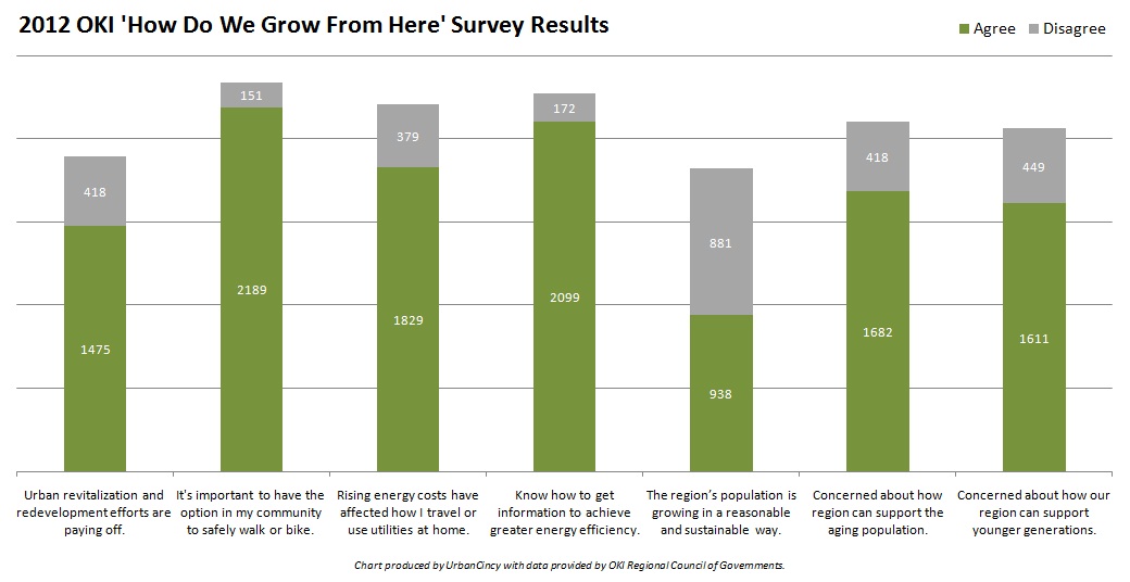 OKI 2012 Survey Results