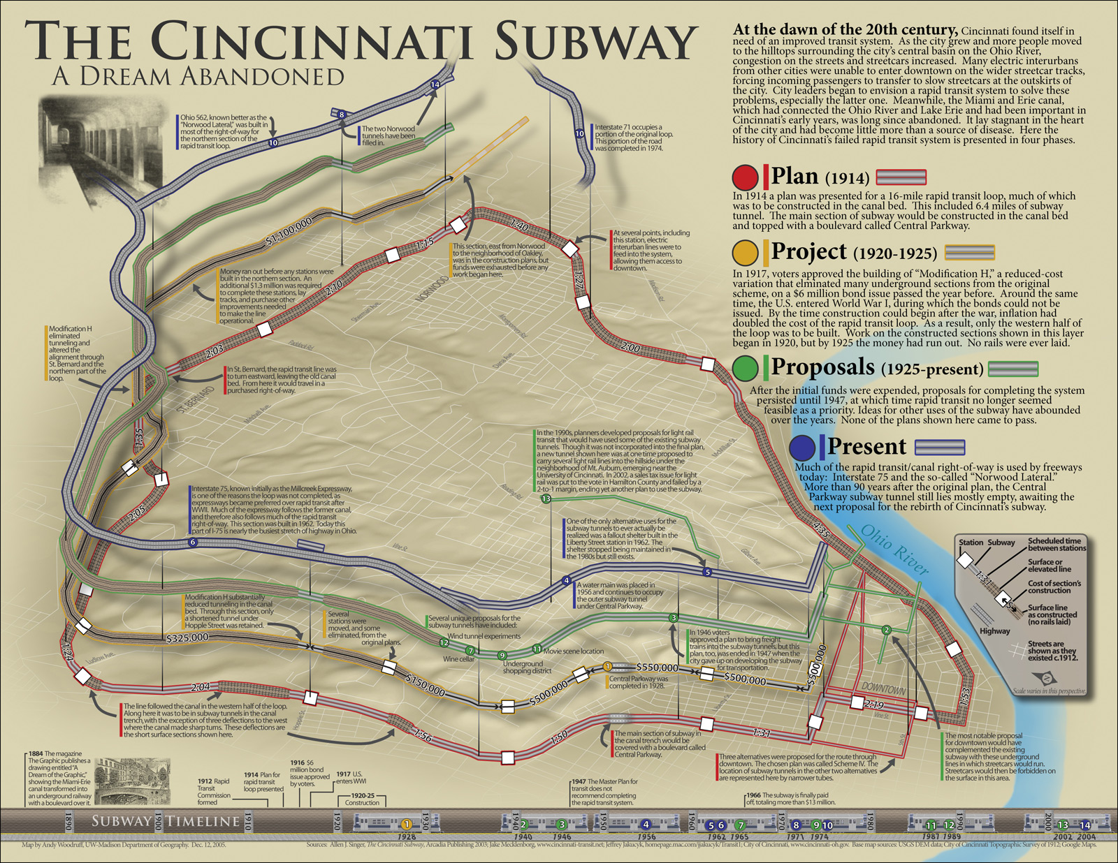 Cincinnati Subway System